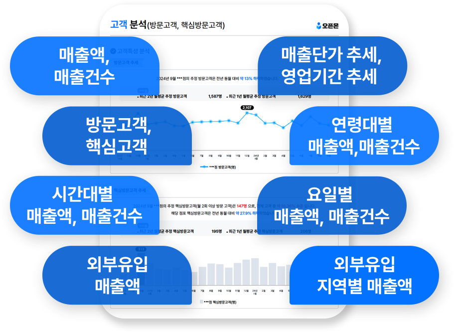 점포분석 보고서(모바일)