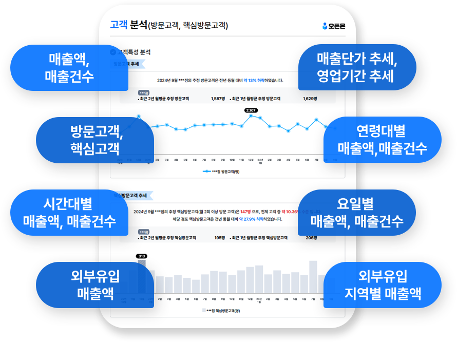 점포분석 보고서